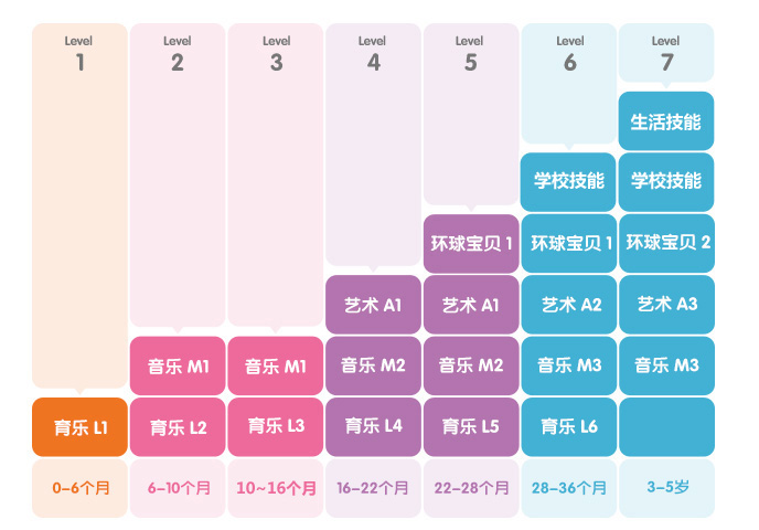河东宝宝金宝贝早教!随时领取体验