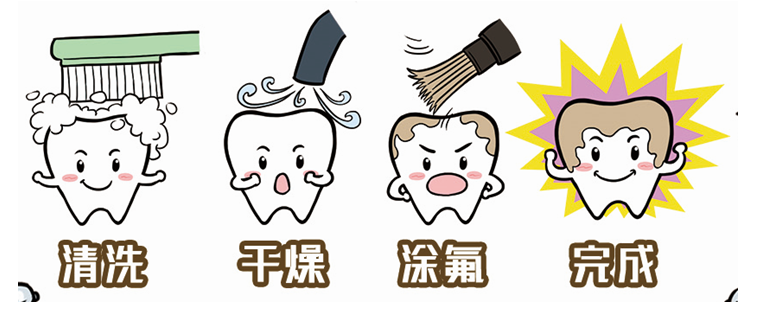 速度抢价值399元儿童涂氟免费啦