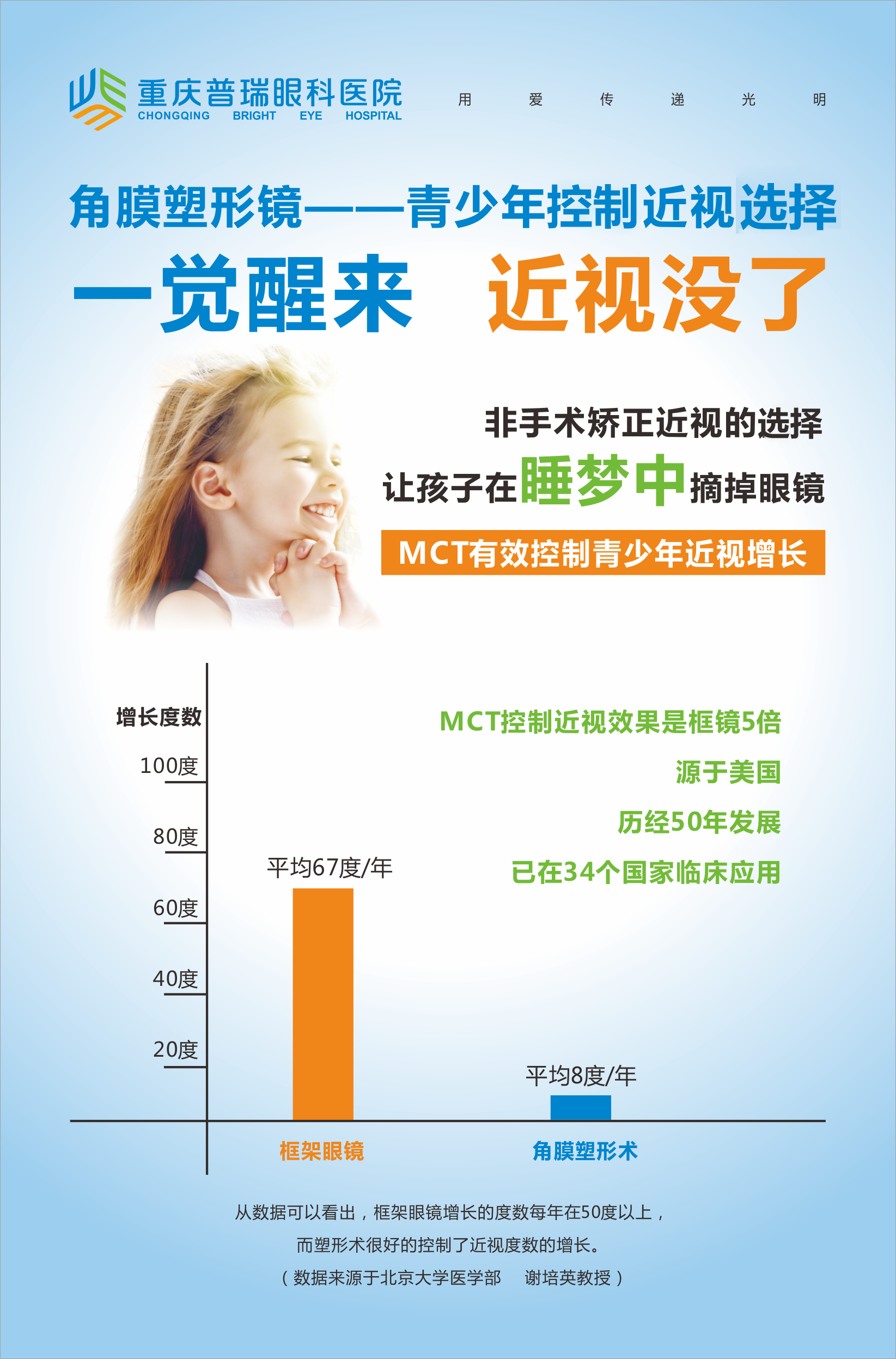 妈网福利30个免费眼睛体检套餐名额